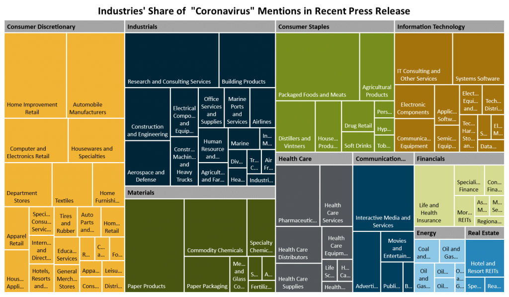 Coronavirus Press Releases by Industry